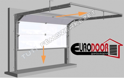 Szerelési egységcsomag - EuroDoor, EuroKapu, Kling és Egyéb szekcionált garázskapuhoz