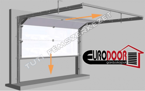 Szerelési egységcsomag - EuroDoor, EuroKapu, Kling és Egyéb szekcionált garázskapuhoz