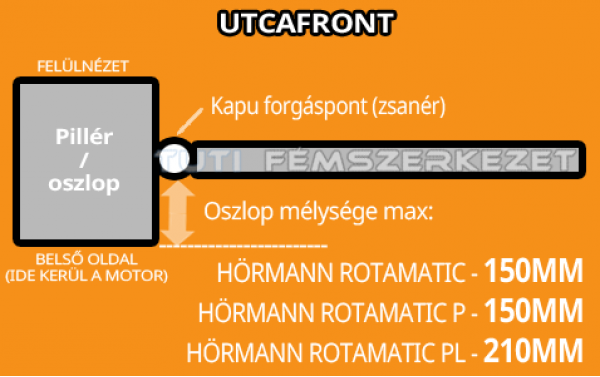 Hörmann RotaMatic P 1 kapunyitó szett