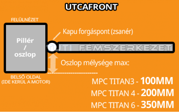 Mpc Titan 3 kétszárnyas kapunyitó szett (lökethossz: 300mm)